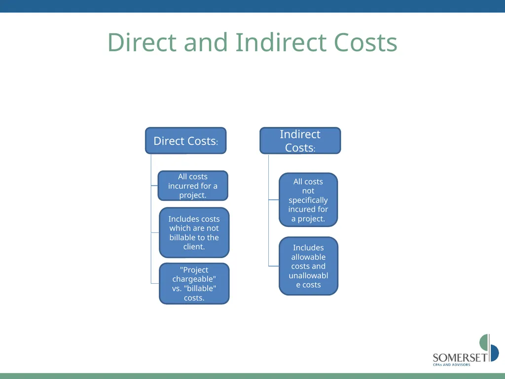 Maximizing Your FAR Overhead Rate Scott Sutton, - slide 4 of 52