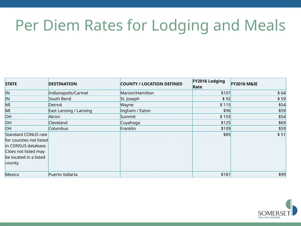 Maximizing Your FAR Overhead Rate Scott Sutton, - slide 19 of 52