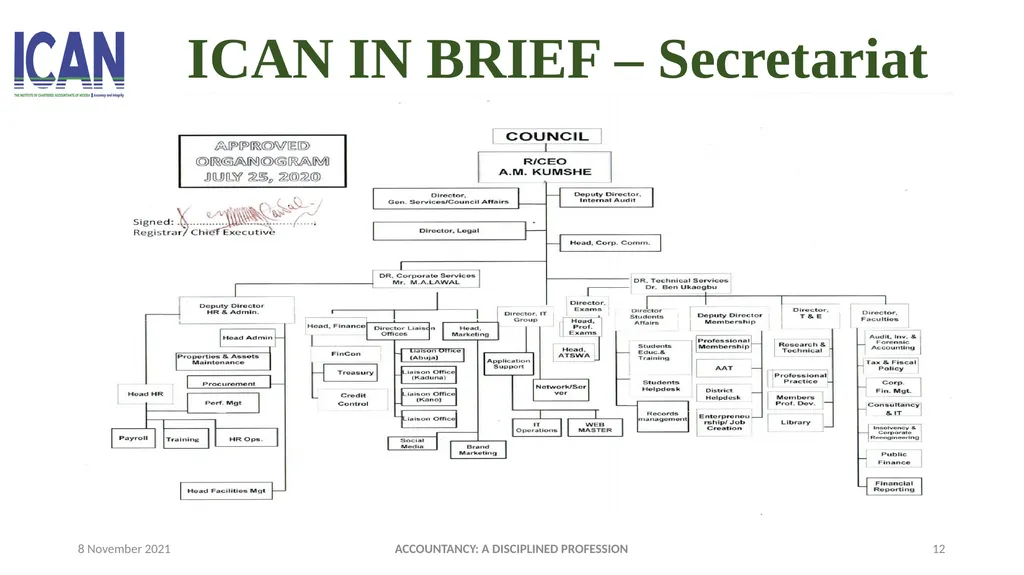 ACCOUNTANCY: A DISCIPLINED PROFESSION PRESENTED - slide 12 of 28