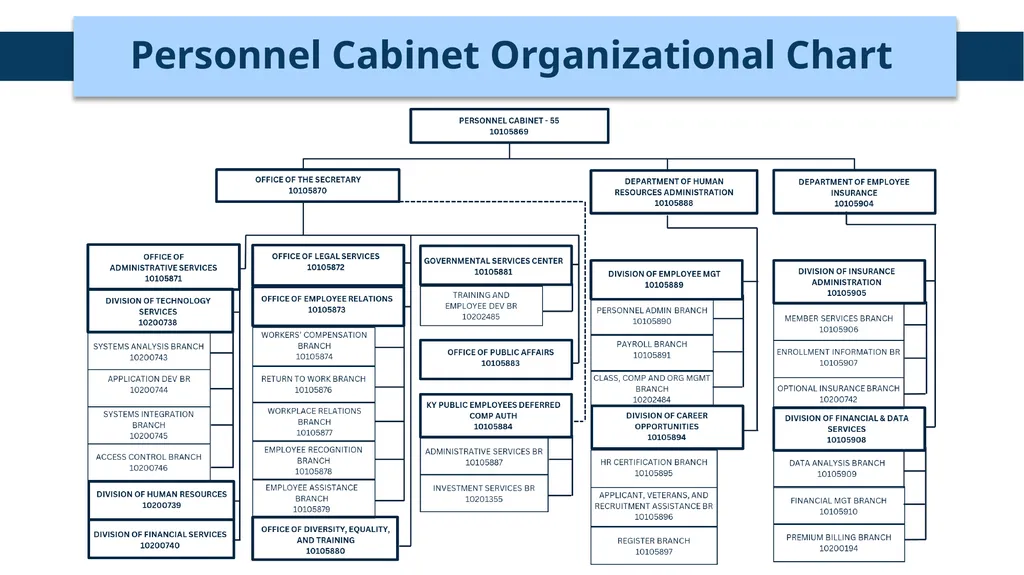 Kentucky Personnel Cabinet Overview Mary Elizabeth - slide 2 of 10