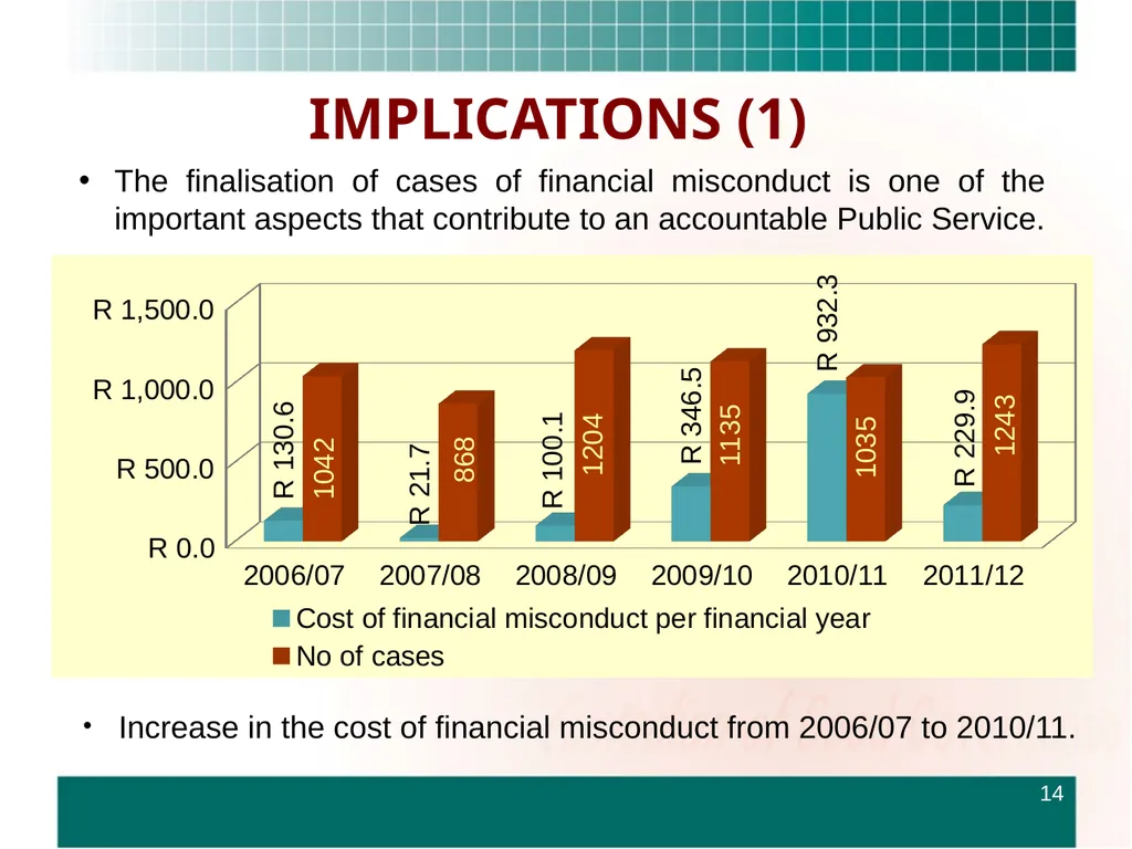 ROUNDTABLE ON FINANCIAL MISCONDUCT THEME: “What - slide 14 of 18