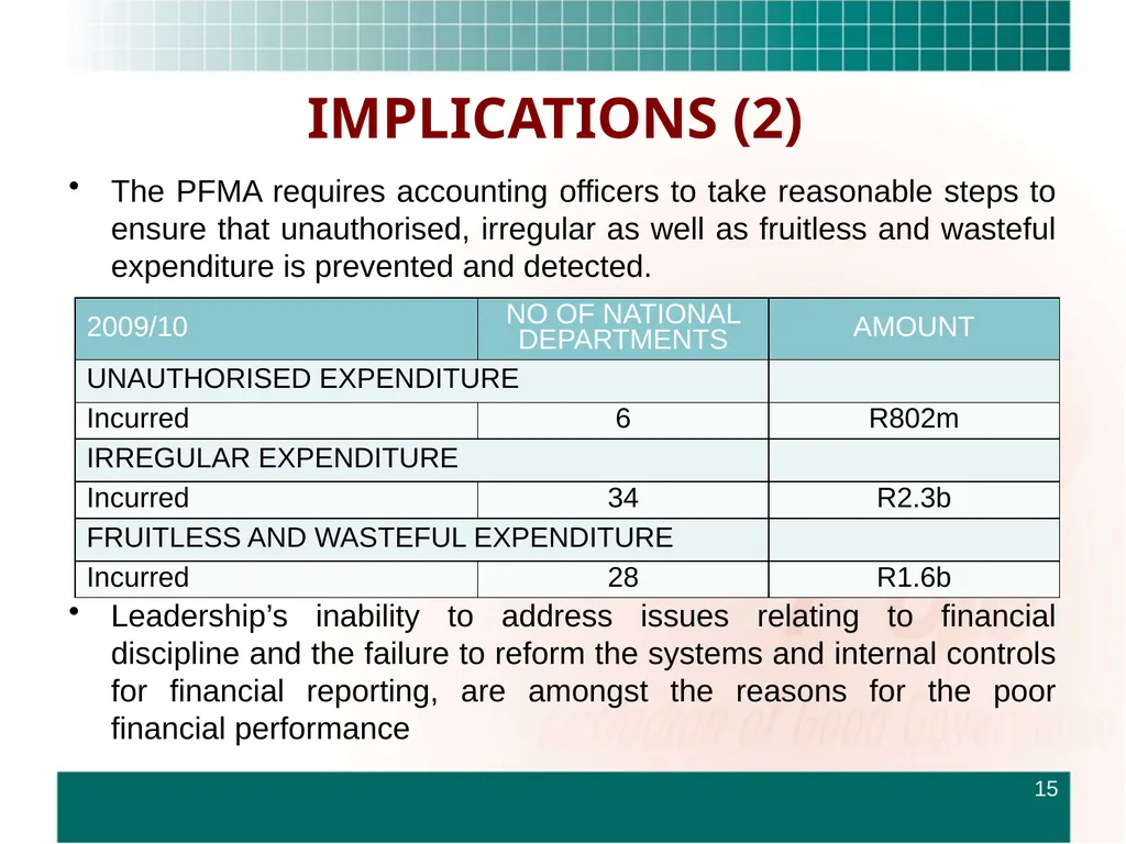 ROUNDTABLE ON FINANCIAL MISCONDUCT THEME: “What - slide 15 of 18