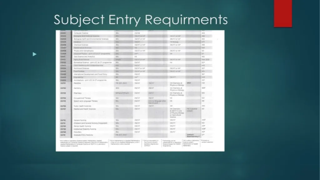 1ST YEAR SUBJECT CHOICE 2024/25 CORE JUNIOR CYCLE - slide 6 of 22