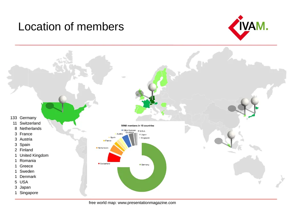 Short introduction to IVAM Microtechnology Network - slide 5 of 8