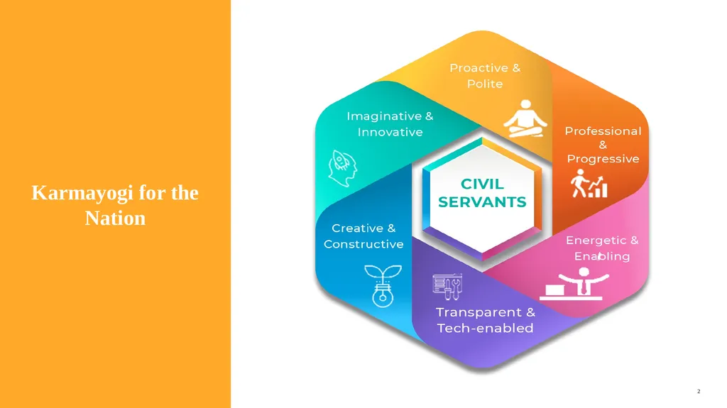 कर्मयोगी अभियान Mission Karmayogi - National - slide 2 of 15