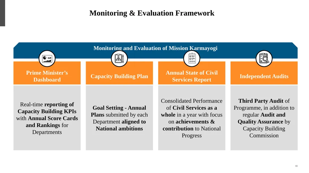 कर्मयोगी अभियान Mission Karmayogi - National - slide 11 of 15