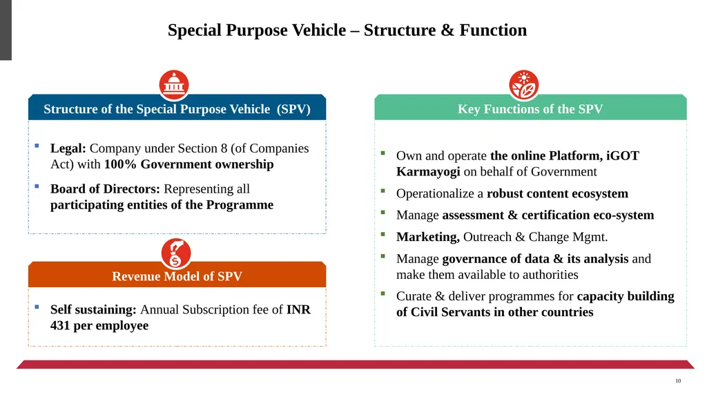 कर्मयोगी अभियान Mission Karmayogi - National - slide 10 of 15