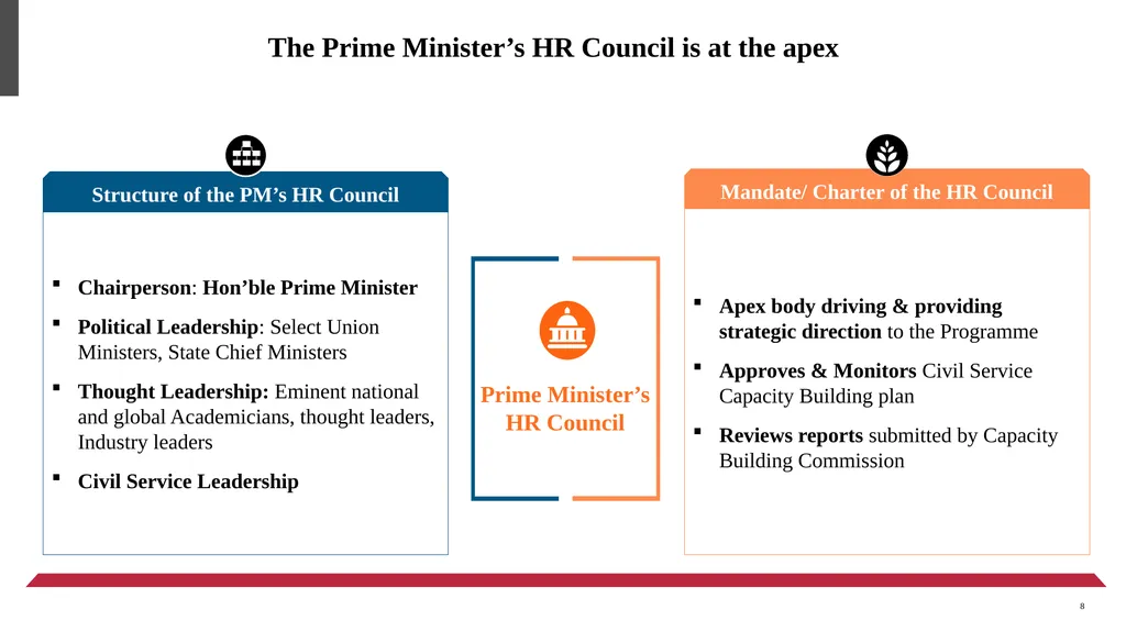 कर्मयोगी अभियान Mission Karmayogi - National - slide 8 of 15