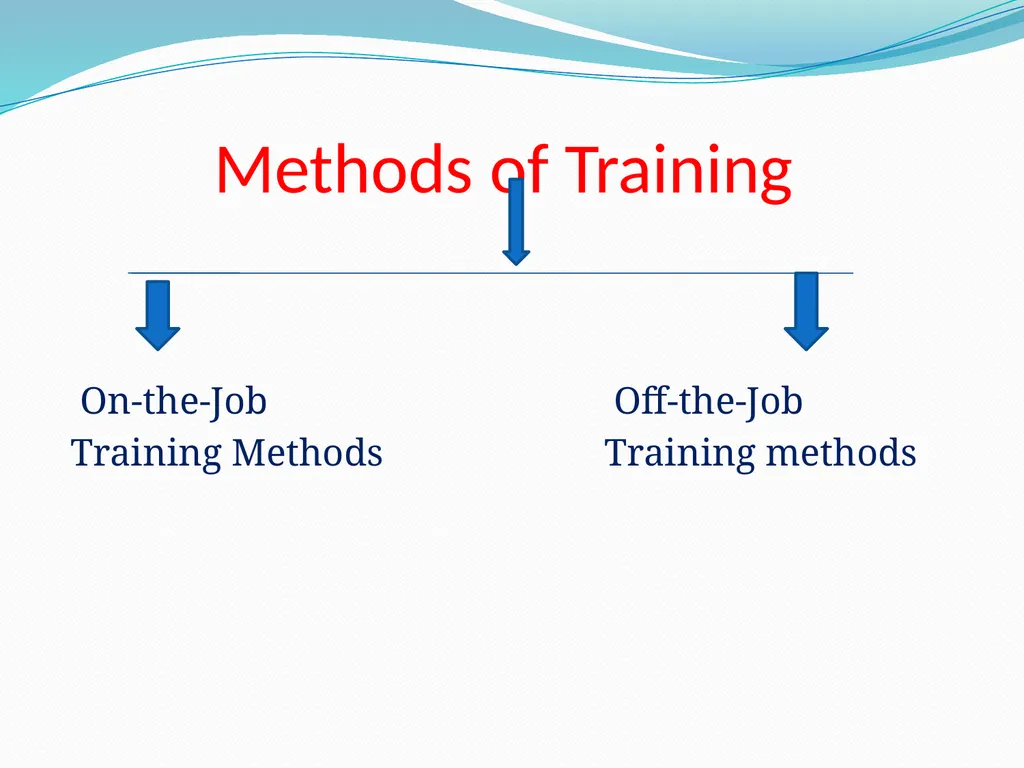 HUMAN RESOURCE MANAGEMENT Unit-6 Training and - slide 7 of 24