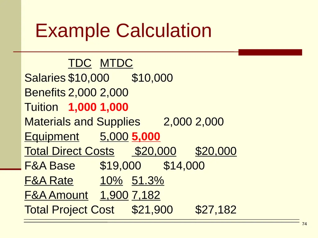 Office of Management and Budget (OMB) CIRCULAR - slide 74 of 80