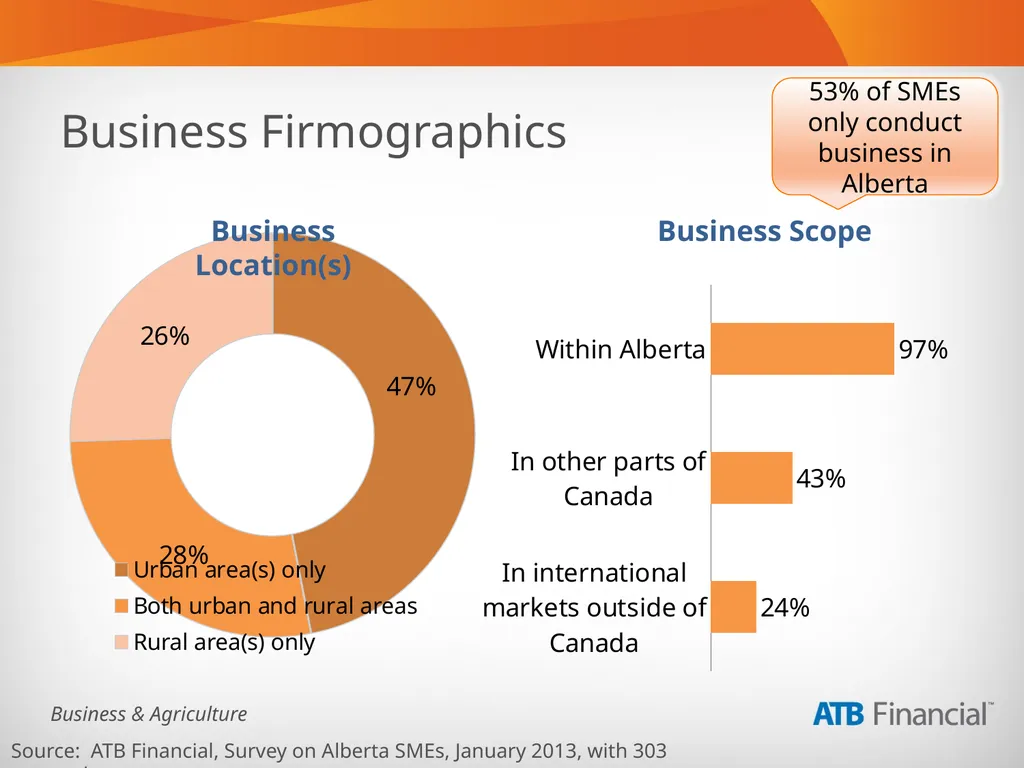 Alberta Business Beat Volume 1, March 2013 - slide 37 of 40