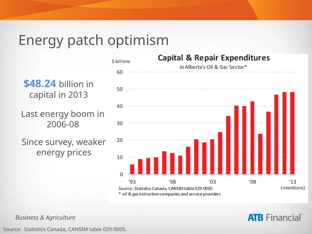 Alberta Business Beat Volume 1, March 2013 - slide 13 of 40