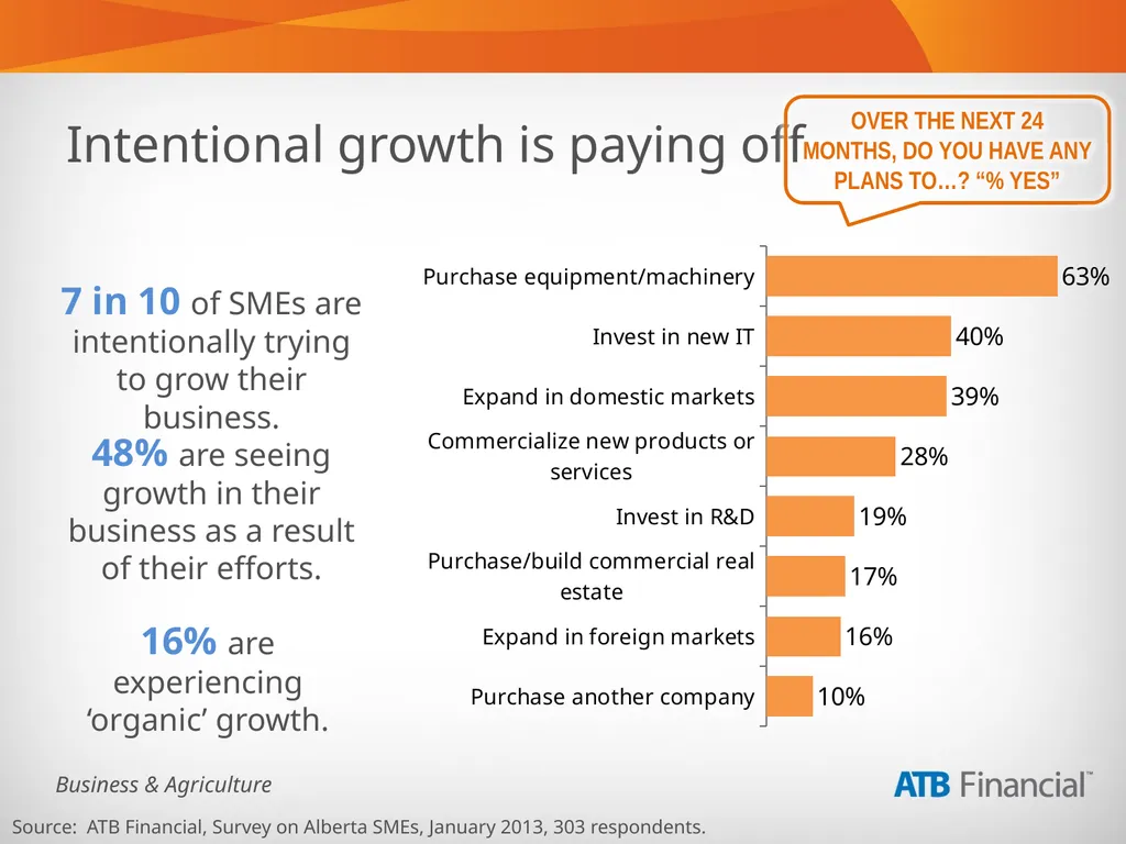 Alberta Business Beat Volume 1, March 2013 - slide 15 of 40