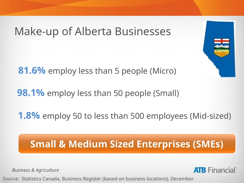 Alberta Business Beat Volume 1, March 2013 - slide 9 of 40