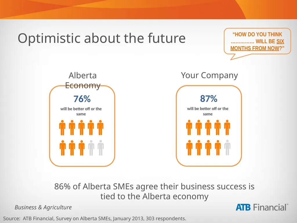 Alberta Business Beat Volume 1, March 2013 - slide 11 of 40
