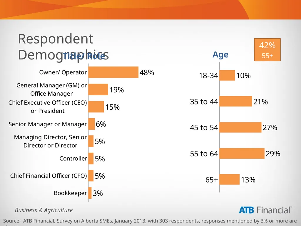 Alberta Business Beat Volume 1, March 2013 - slide 38 of 40