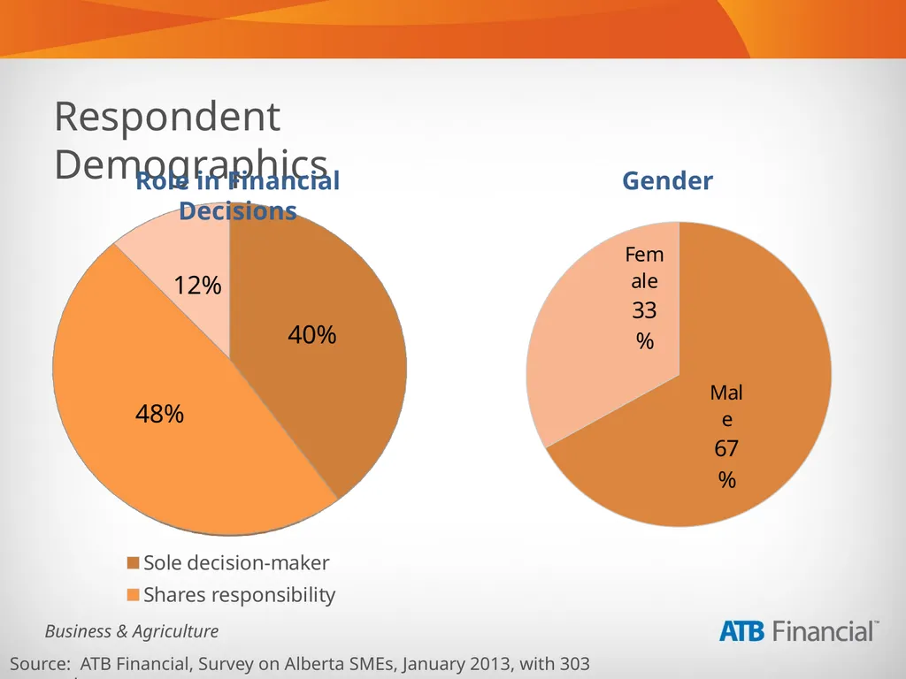 Alberta Business Beat Volume 1, March 2013 - slide 39 of 40