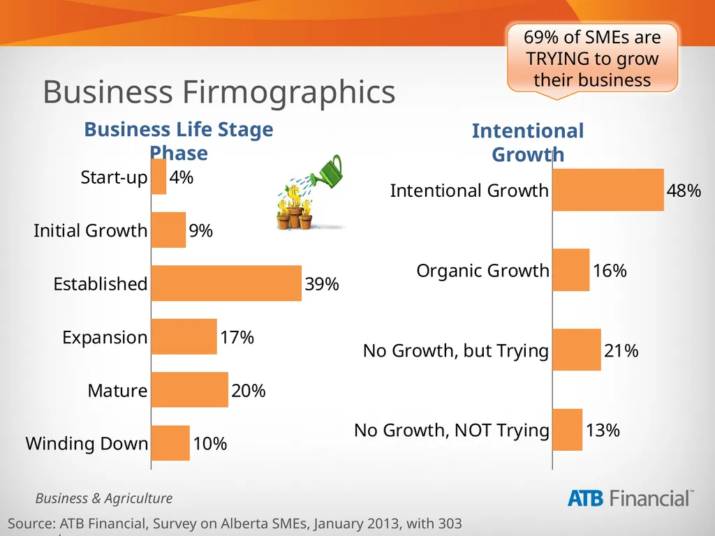 Alberta Business Beat Volume 1, March 2013 - slide 34 of 40