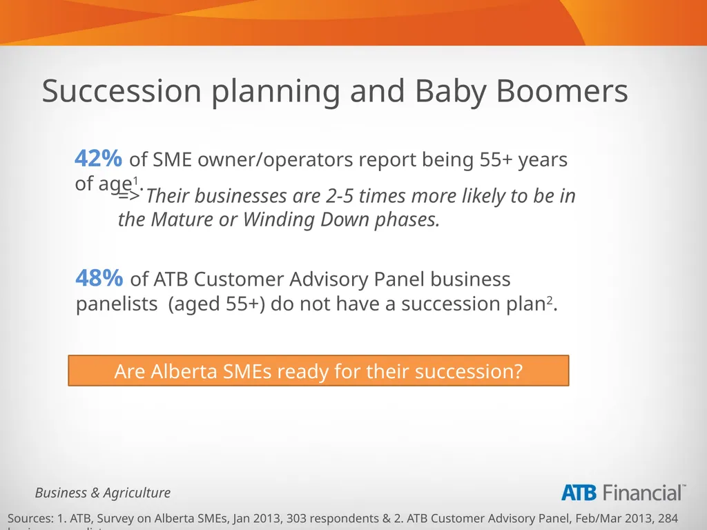 Alberta Business Beat Volume 1, March 2013 - slide 24 of 40