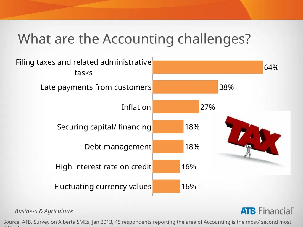 Alberta Business Beat Volume 1, March 2013 - slide 28 of 40