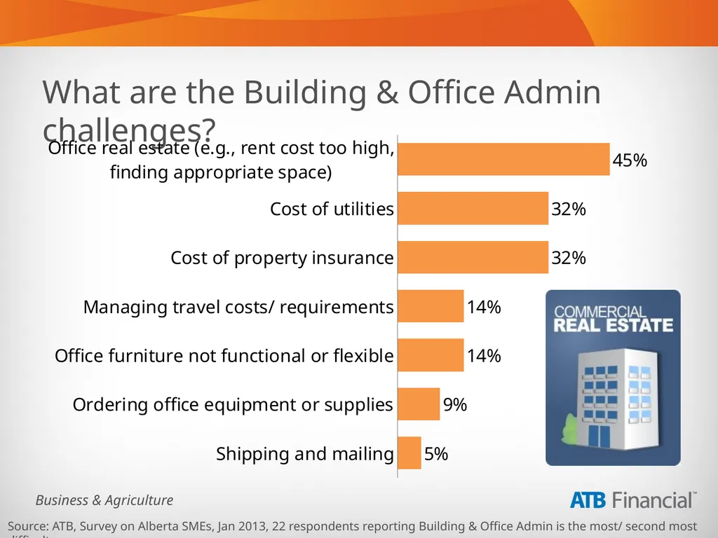 Alberta Business Beat Volume 1, March 2013 - slide 30 of 40