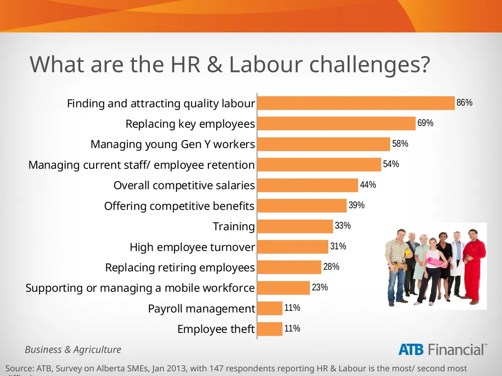 Alberta Business Beat Volume 1, March 2013 - slide 21 of 40