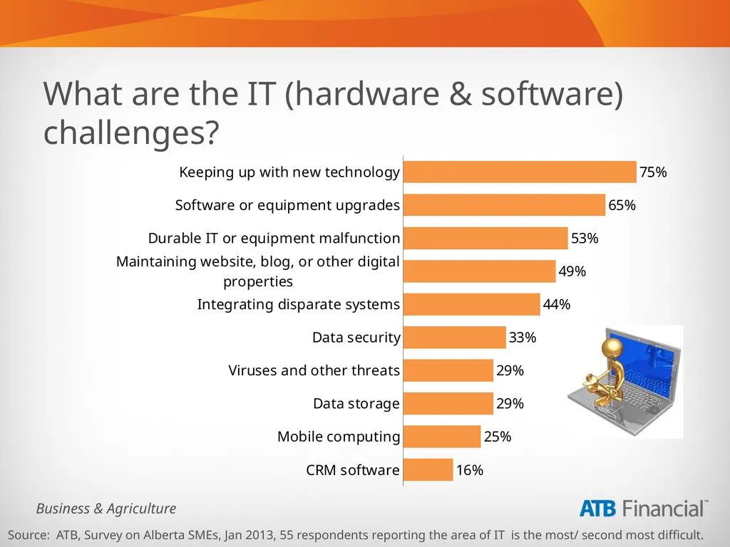 Alberta Business Beat Volume 1, March 2013 - slide 25 of 40