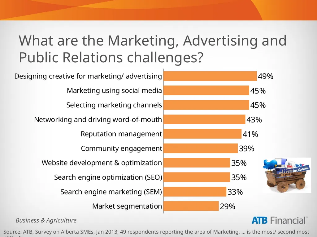 Alberta Business Beat Volume 1, March 2013 - slide 27 of 40