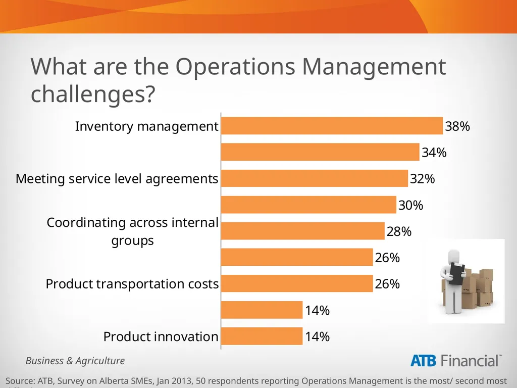 Alberta Business Beat Volume 1, March 2013 - slide 26 of 40