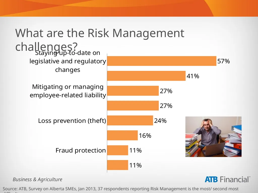 Alberta Business Beat Volume 1, March 2013 - slide 29 of 40
