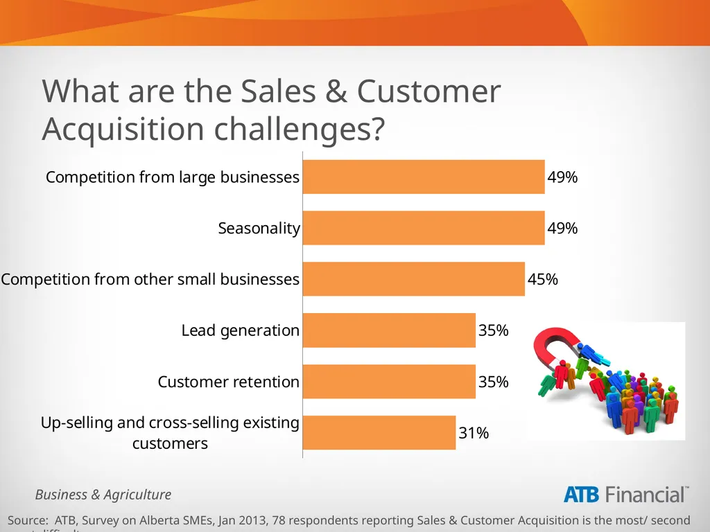 Alberta Business Beat Volume 1, March 2013 - slide 22 of 40