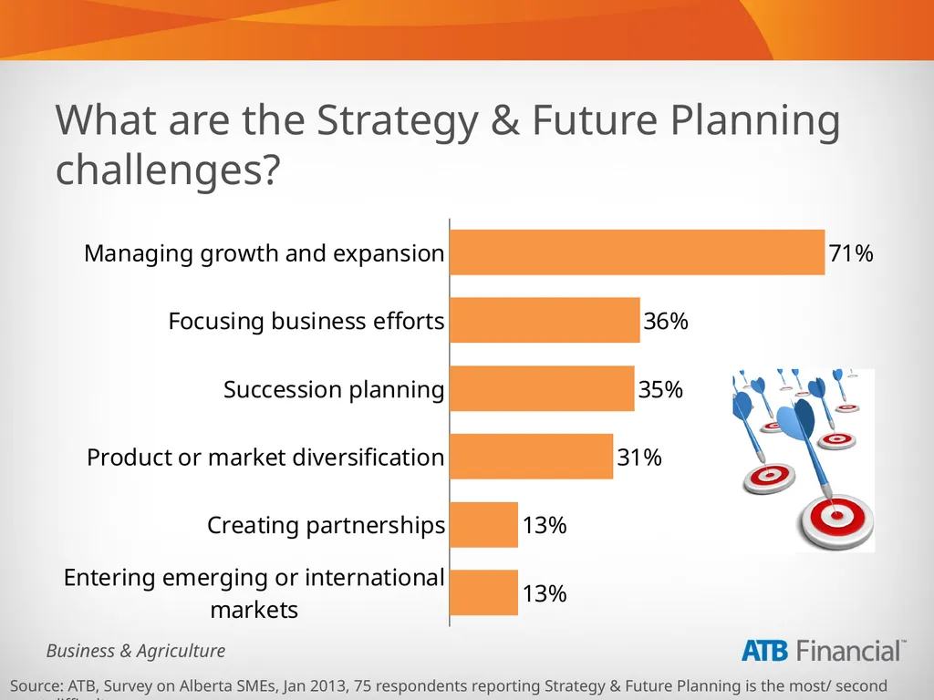 Alberta Business Beat Volume 1, March 2013 - slide 23 of 40