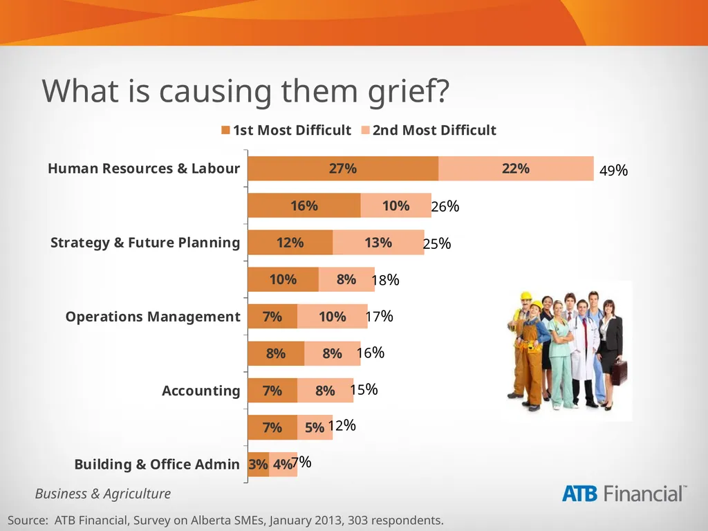 Alberta Business Beat Volume 1, March 2013 - slide 19 of 40