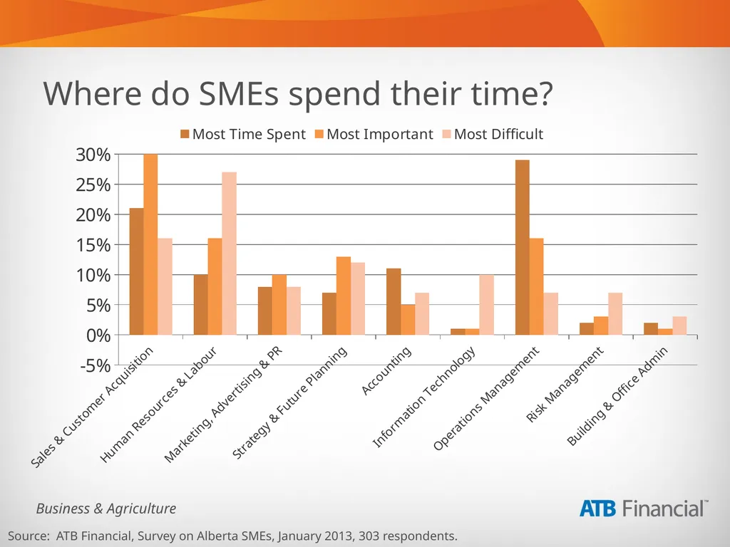 Alberta Business Beat Volume 1, March 2013 - slide 18 of 40