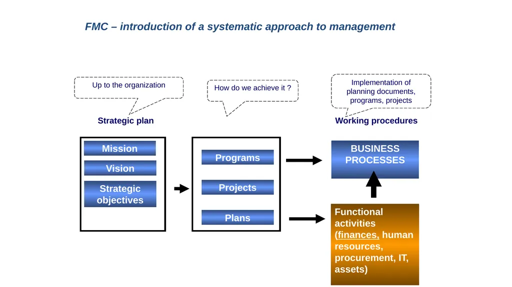 Activity 2.2.10 Government Conclusion for Internal - slide 31 of 42