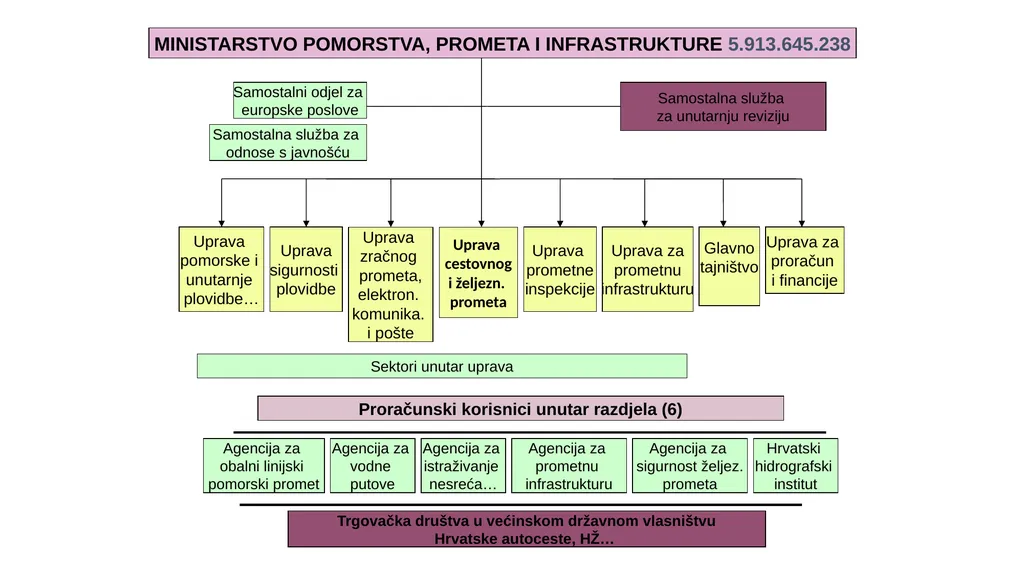 Activity 2.2.10 Government Conclusion for Internal - slide 37 of 42