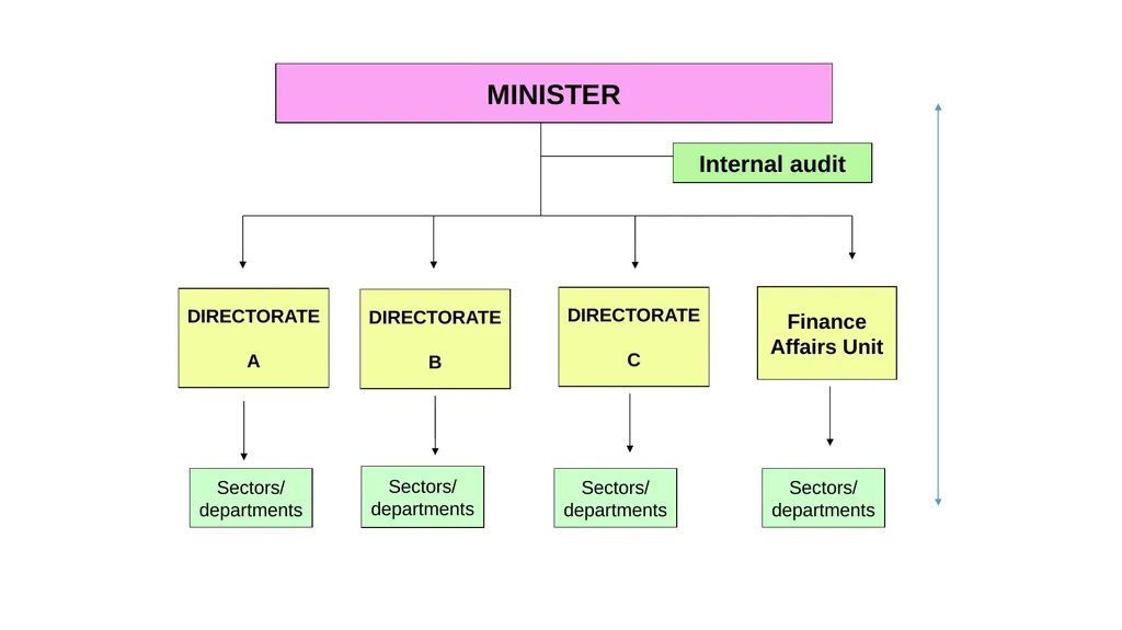 Activity 2.2.10 Government Conclusion for Internal - slide 25 of 42