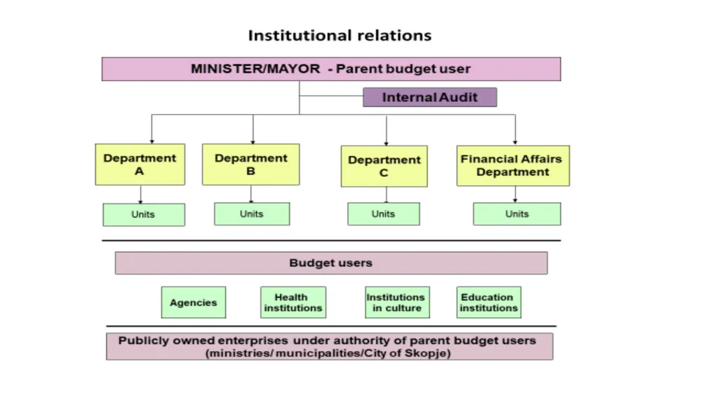 Activity 2.2.10 Government Conclusion for Internal - slide 6 of 42
