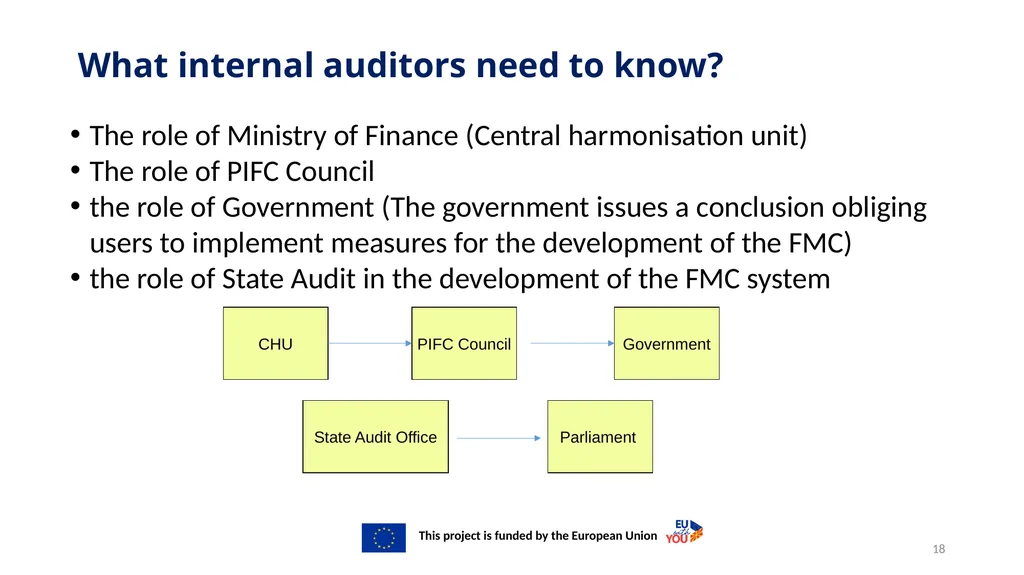 Activity 2.2.10 Government Conclusion for Internal - slide 18 of 42