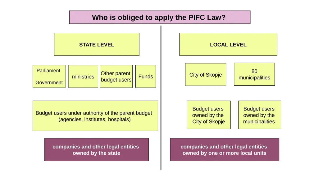 Activity 2.2.10 Government Conclusion for Internal - slide 5 of 42