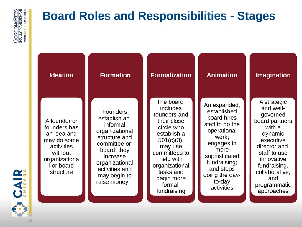 Empowered, Impactful & Rewarding Nonprofit Board - slide 12 of 33