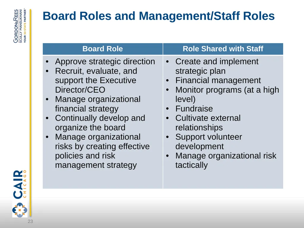 Empowered, Impactful & Rewarding Nonprofit Board - slide 23 of 33