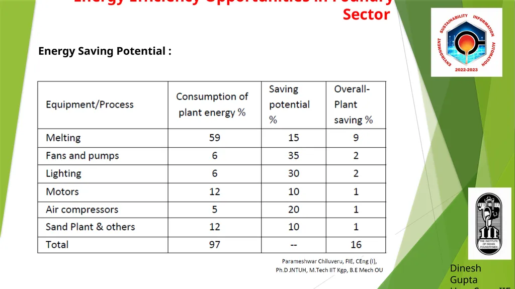 Energy Efficiency Opportunities in Foundry Sector - slide 11 of 16
