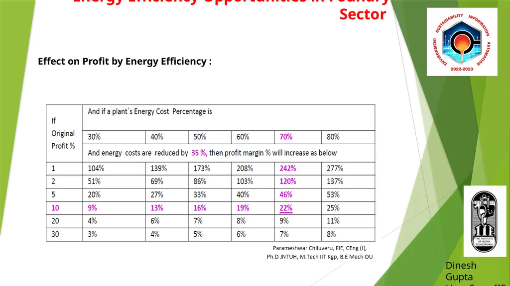 Energy Efficiency Opportunities in Foundry Sector - slide 12 of 16