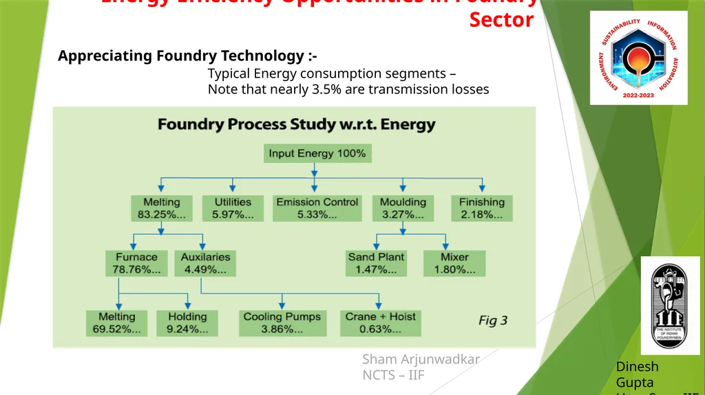 Energy Efficiency Opportunities in Foundry Sector - slide 6 of 16