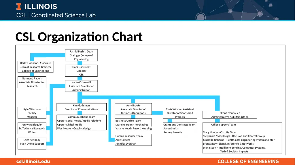 Social Hour September 3, 2021 Klara Nahrstedt - slide 10 of 20