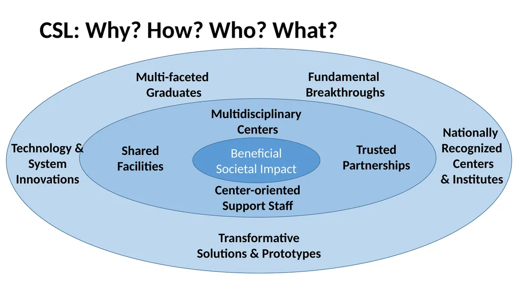 Social Hour September 3, 2021 Klara Nahrstedt - slide 18 of 20