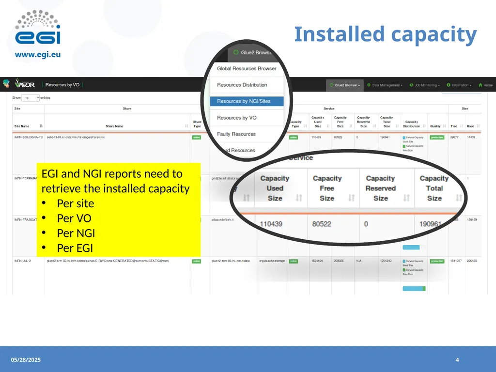 EGI Operations EGI Feedback on removing the - slide 4 of 9