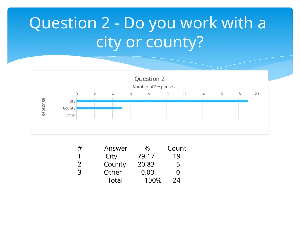 STUDENT INTERNSHIP DATA and GUIDELINES ACCMA June - slide 3 of 22