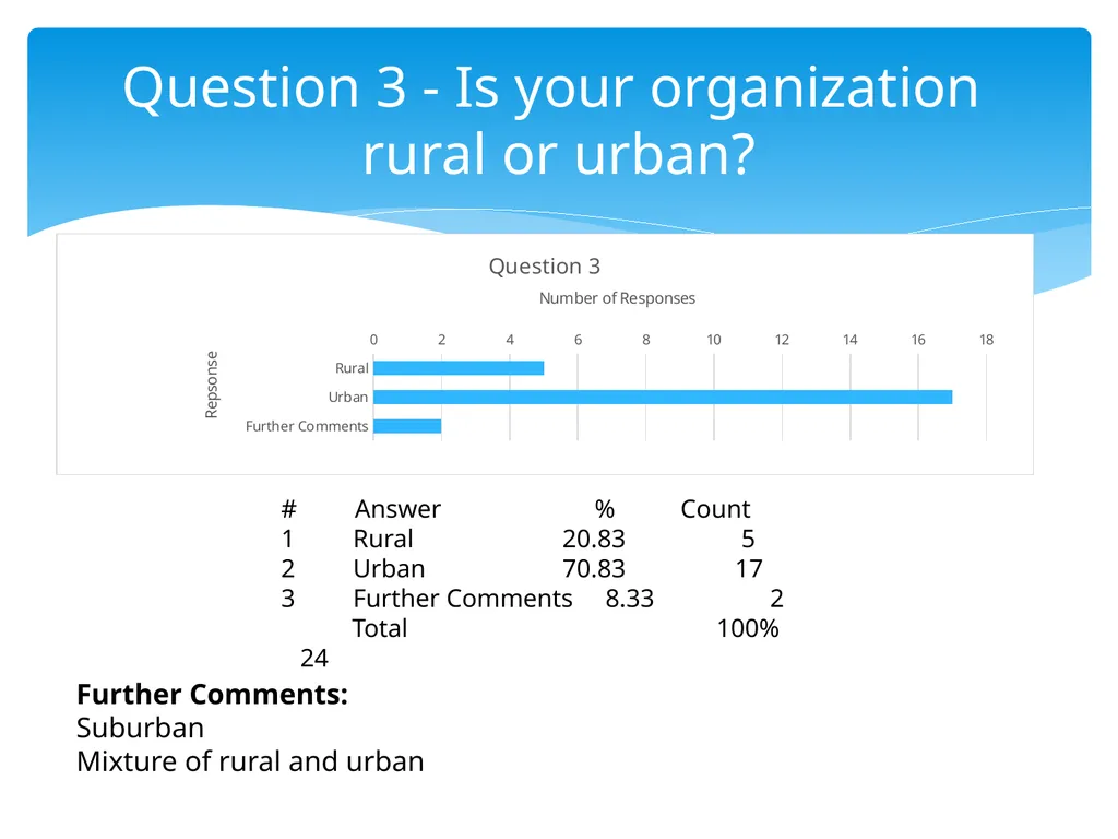 STUDENT INTERNSHIP DATA and GUIDELINES ACCMA June - slide 4 of 22